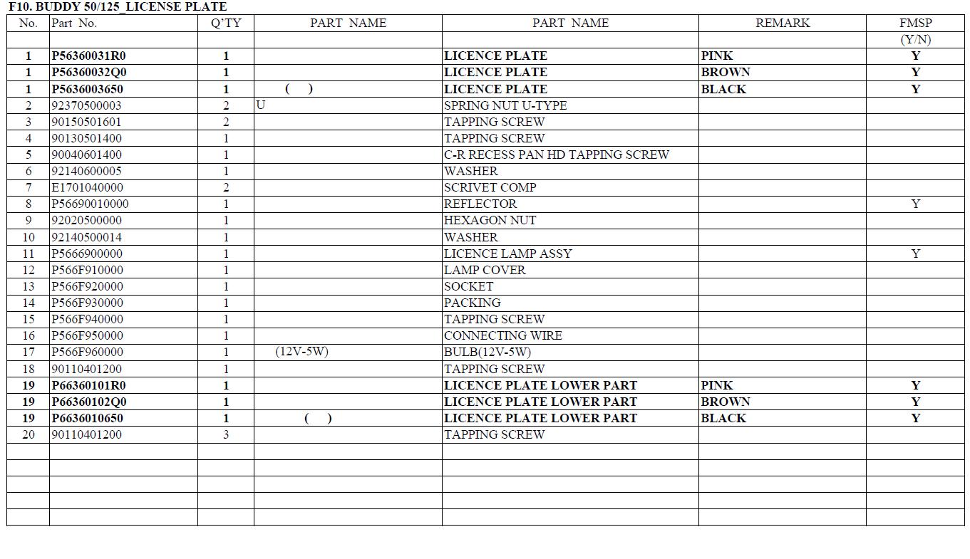 Genuine Buddy License Plate Manual